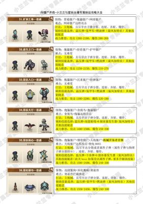 《向僵尸开炮》怎么回血_《向僵尸开炮》回血攻略