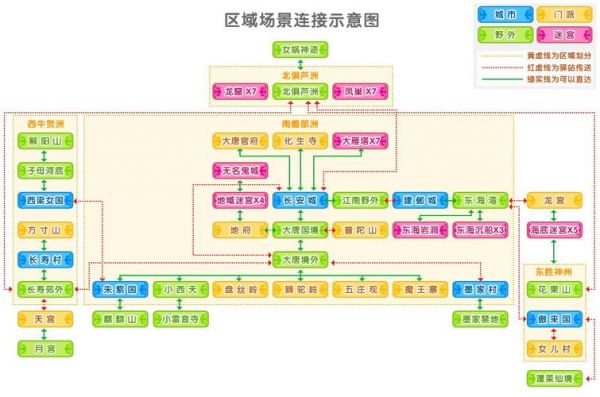 梦幻西游2家族社区梦幻西游的社区怎么弄