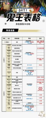 神医放血治疗通关攻略