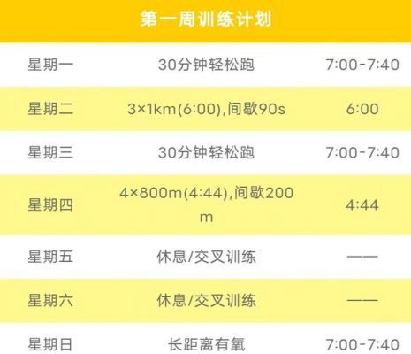 一千米跑步怎么练?(拜请专业人士)