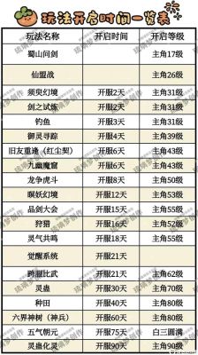 天天钻《仙侠道》如何快速升级游戏攻略