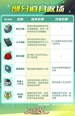 仙侠道新手快速升级详细攻略