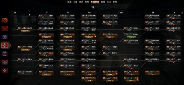 坦克世界140升级路线图