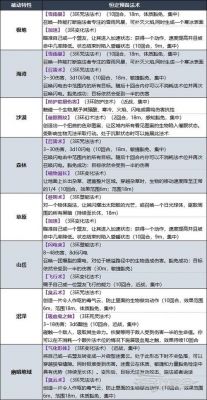 《博德之门3》邪术师升级内容介绍邪术师升级解锁内容详情
