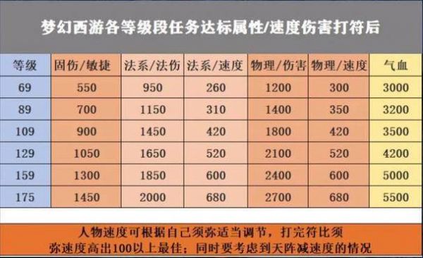 梦幻西游老区新号五开怎么玩?新手五开攻略分享
