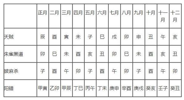 民间风水择日禁忌大全(3)