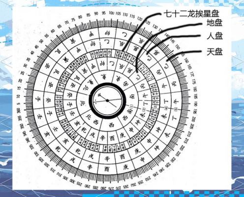 学习风水罗盘第三课——罗盘的基本用法和禁忌