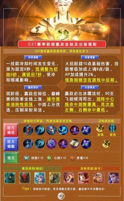 王者荣耀,如何轻松购买嬴政英雄攻略