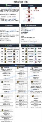 DNF剑魂/剑圣/剑神buff装备选取