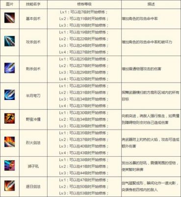 原始传奇战士技能哪些先升到5级