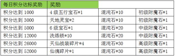 乾坤战纪装备强化攻略心得