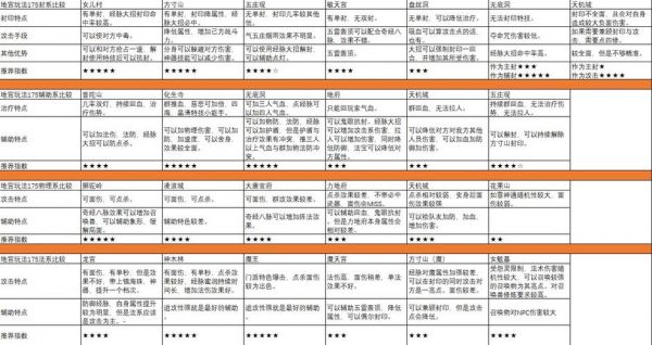 梦幻西游三维版大雁塔地宫4-6层怎么打