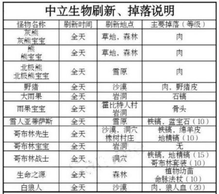 被尘封的故事攻略大全,被尘封的故事完整攻略