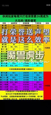 酷酷爱魔兽小r开局技巧介绍_酷酷爱魔兽小r开局技巧是什么