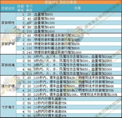 御龙在天怎么快速升90,御龙在天怎么快速升级到70_御龙在天手游