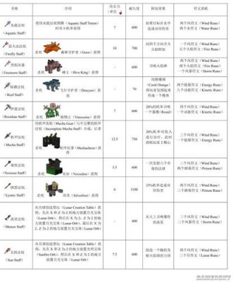 我的世界虚无世界攻略大全:从入门到精通