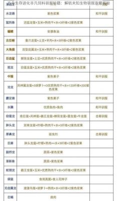 方舟手游大猩猩怎么驯服?在哪找到驯服方法?
