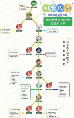 仙剑奇侠传7解开封印前进怎么过图文攻略