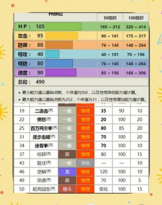 精灵宝可梦letsgo攻略游民精灵宝可梦letsgo游戏攻略大全