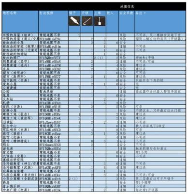 thiswarofmine攻略此战之我攻略大全