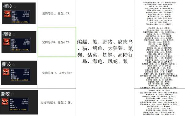 魔兽世界熊猫人哪个职业好,猎人种族选取指南