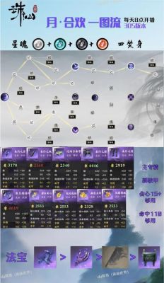 诛仙手游合欢平民阵灵阵容搭配推荐[图]-手游攻略-游戏鸟手游网