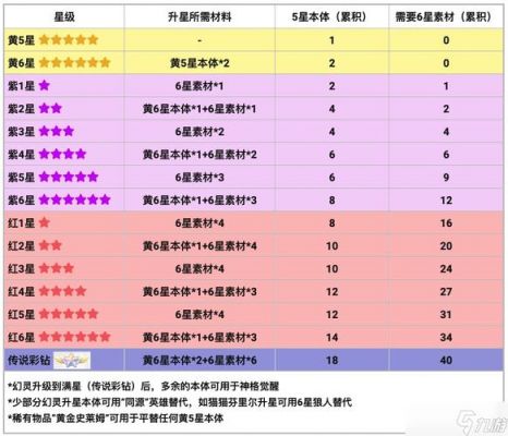 龙魂旅人清算时刻怎么打伤害比较高