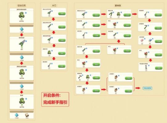爱神花园小游戏爱神雕像怎么合成