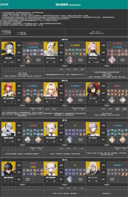 《王牌飞行团》新手战力提升指南