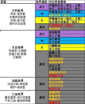 命运2新手入门攻略