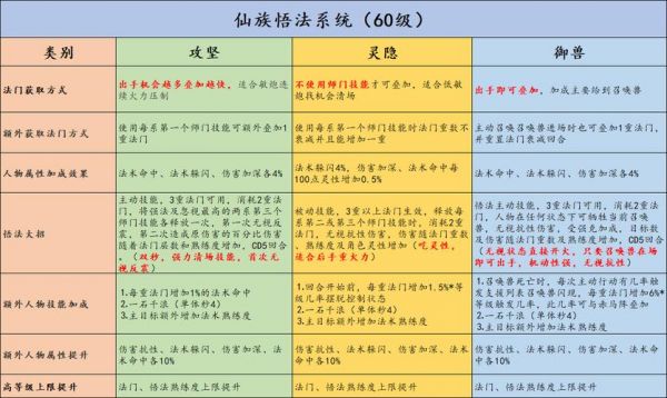 大话西游2免费版操作技巧
