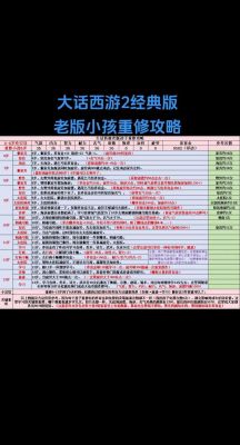 大话西游2免费游玩攻略大全