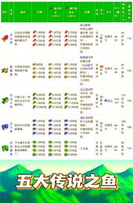 [星露谷物语春季鱼王]星露谷物语鱼王怎么钓介绍_[星露谷物语春季鱼王...