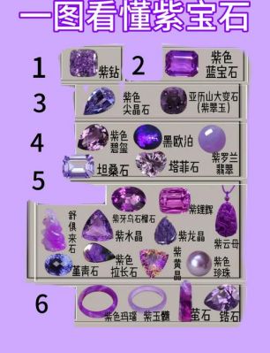 混沌与秩序之英雄战歌这个紫色的宝石要怎么赚?
