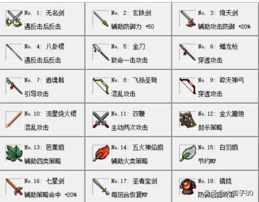 杨家将传奇攻略详解(如何快速升级战力提高)