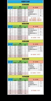 寻道大千大千阁活动开启方法