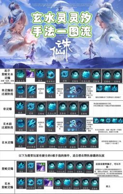 仙灵世界怎么加点