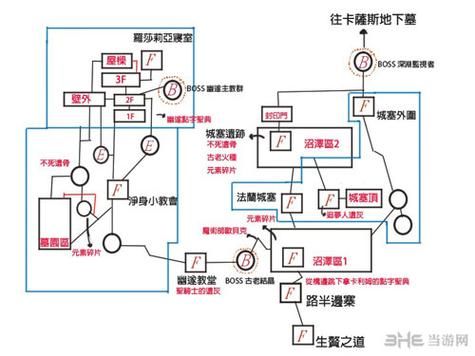 谁有传说的斯塔菲3功略