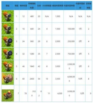 部落冲突图鉴大全