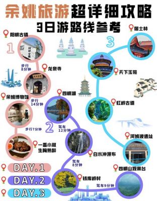 旅游路线游戏攻略