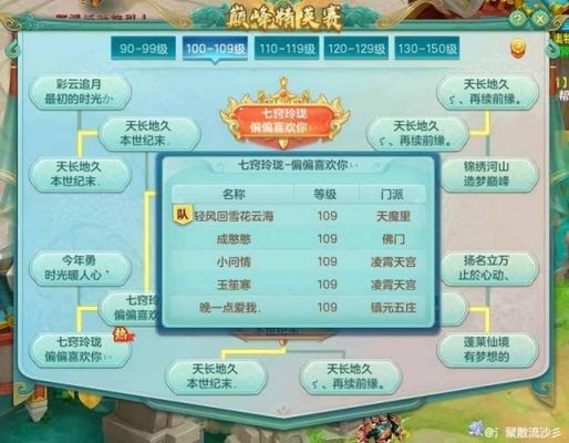 神武4手游门派攻略-佛门定位以及技巧