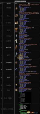 暗黑3免费版怎么刷装备