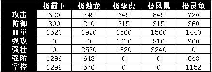 攻城掠地极套装怎么开