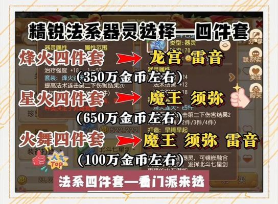 神武法系龙宫阵容玩法解析