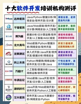 游戏软件开发培训学校哪个比较有名?