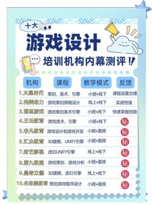 网络游戏培训学校哪家好?