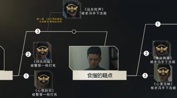 鸢尾花之舞:Iris游戏结局攻略完全解锁结局路线及揭秘结局攻略