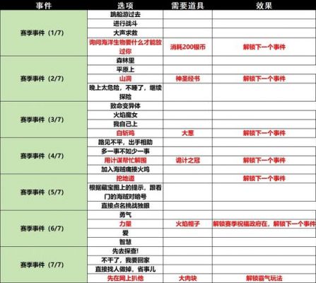 60秒游戏事件玩法攻略介绍_60秒游戏事件玩法攻略是什么