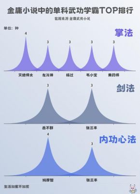 金庸群侠传a攻略全流程图