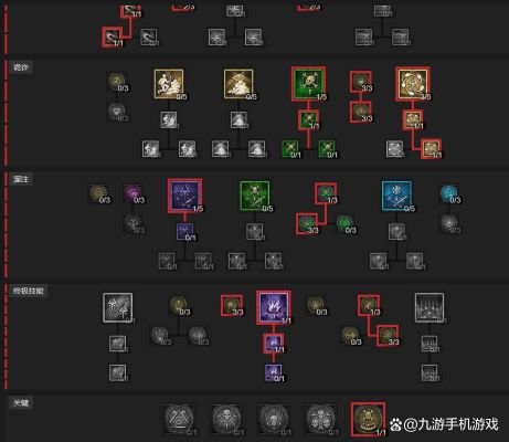 神曲射手技能加点秘籍攻略